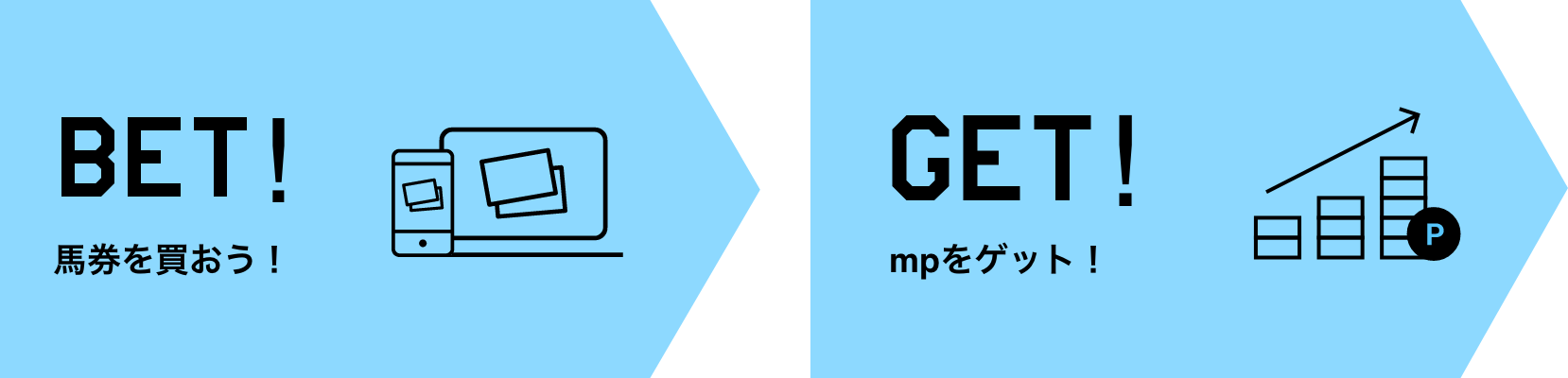 対象レースの馬券を買おう！