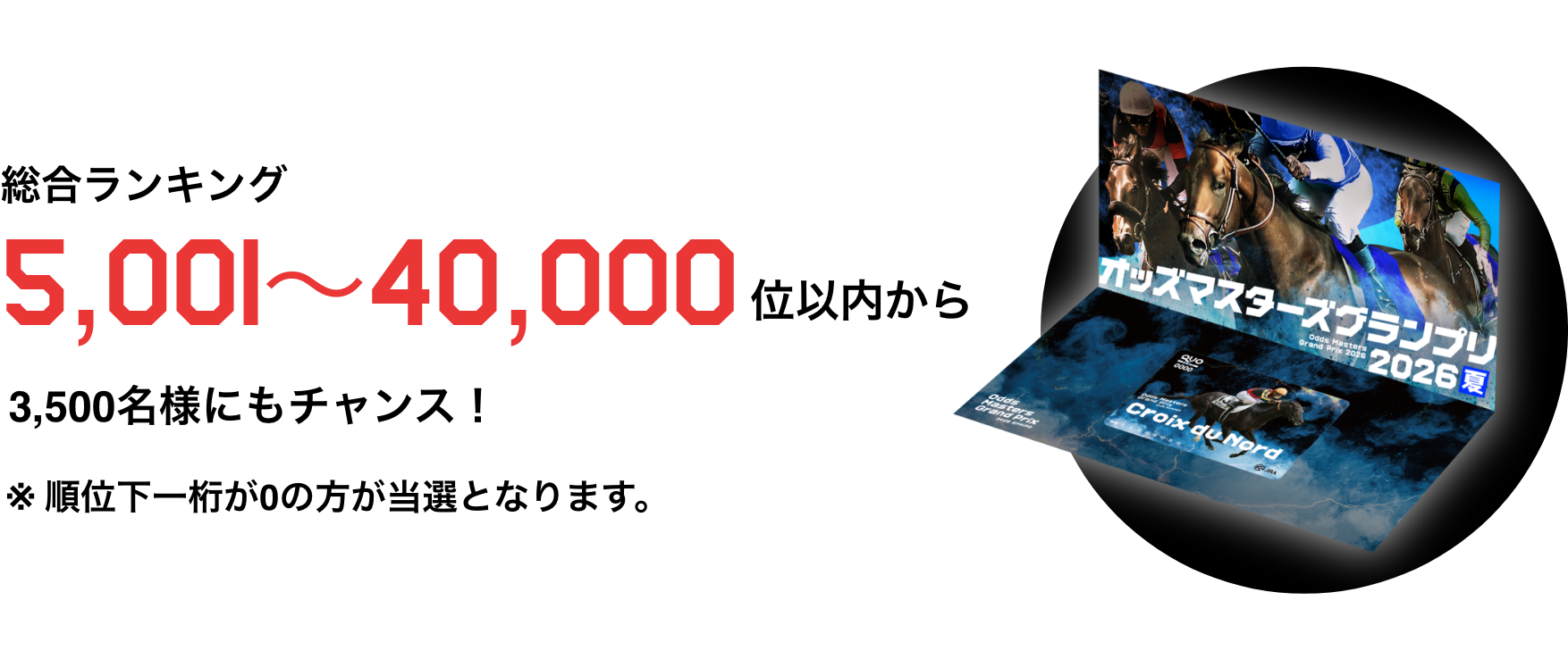 総合ランキング5,001位～40,000位以内から3,500名様にも獲得のチャンス！ ※順位の下一桁が0の方が当選となります。