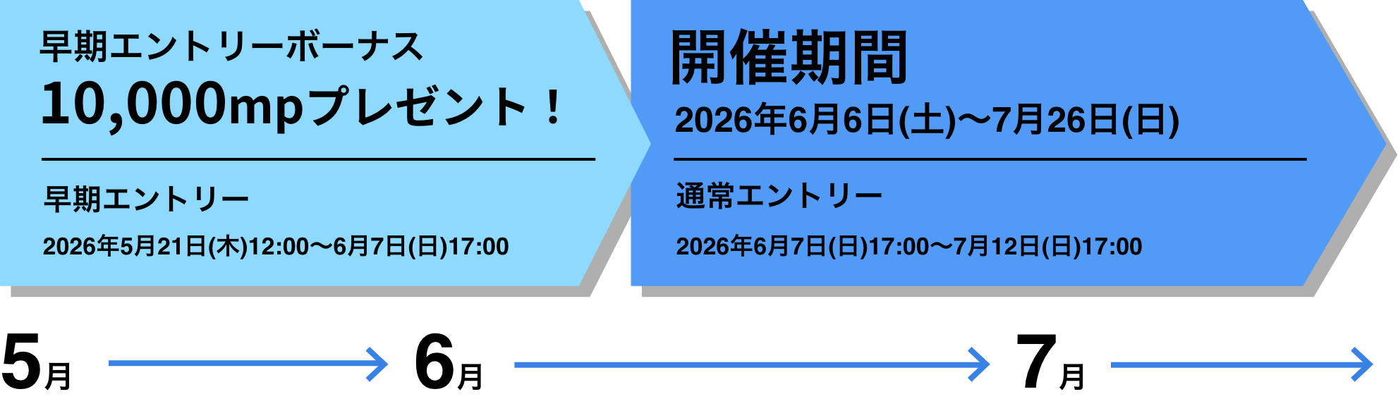 早期エントリーボーナス10,000mpプレゼント！ 早期エントリー 2026年5月21日（木）12:00～6月7日（日）17:00 開催期間 2026年6月6日（土）～7月26日（日） 通常エントリー 2026年6月7日（日）17:00～7月12日（日）17:00