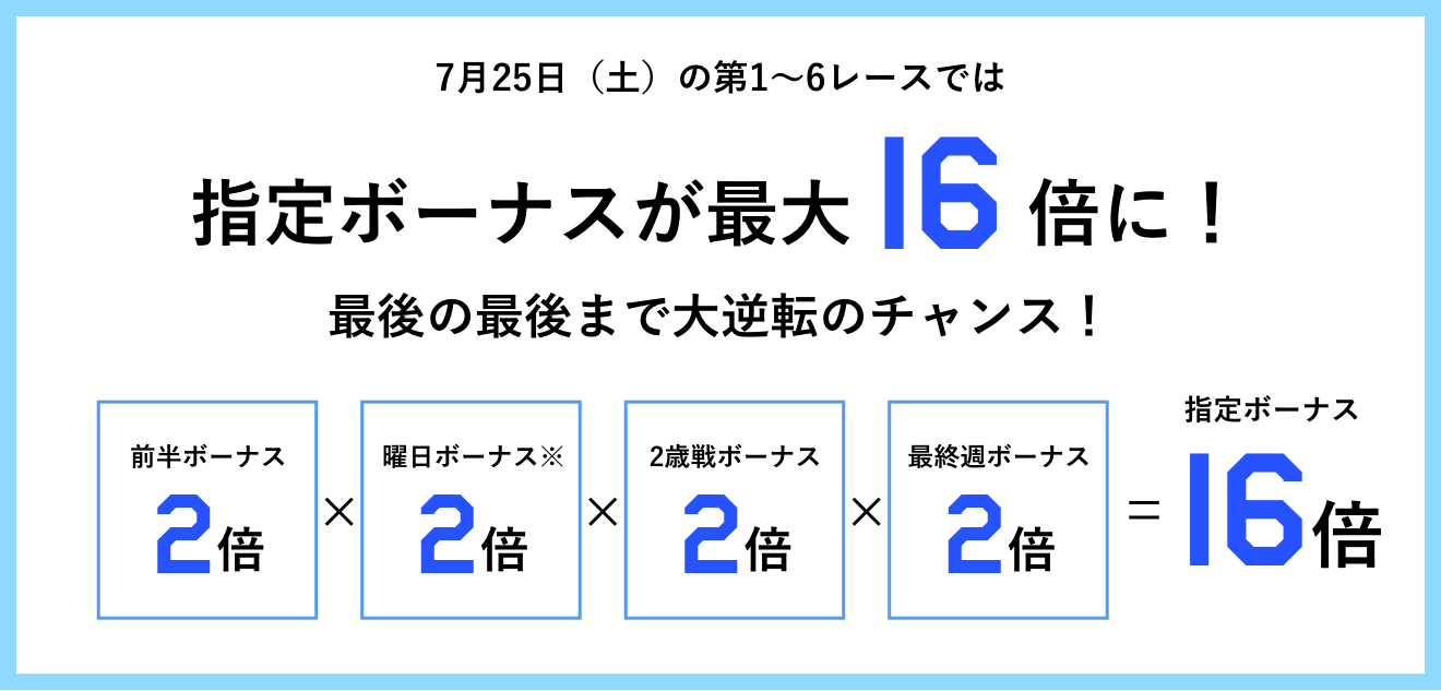 ボーナステーブル