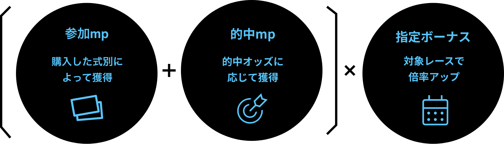 参加mp、的中mp