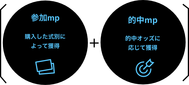 参加mp、的中mp